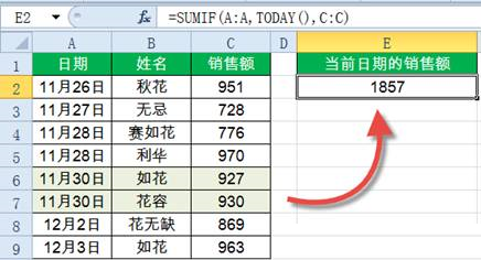 Sumif函數怎么用？Excel中Sumif函數詳細使用教程