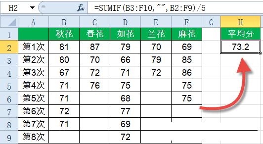 Sumif函數怎么用？Excel中Sumif函數詳細使用教程