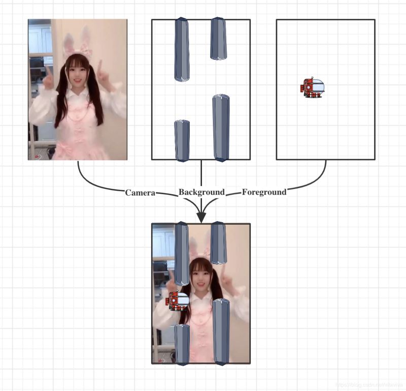 Android 實現抖音小游戲潛艇大挑戰的思路詳解