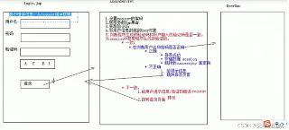jsp實現登錄界面