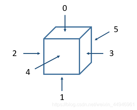 python實現(xiàn)三階魔方還原的示例代碼