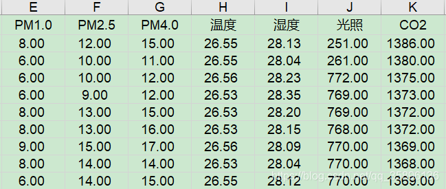 python利用K-Means算法實現對數據的聚類案例詳解
