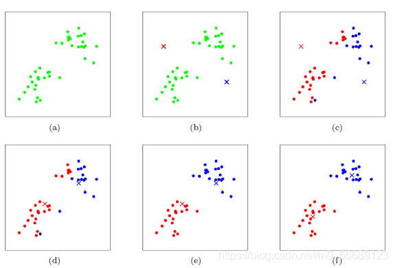 Python機(jī)器學(xué)習(xí)之Kmeans基礎(chǔ)算法