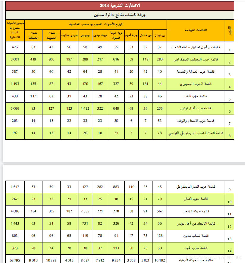 詳解用Python把PDF轉為Word方法總結