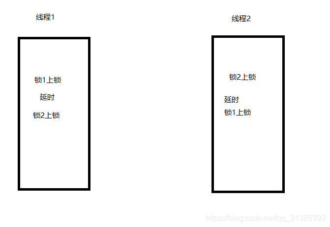 Python多線程編程之threading模塊詳解