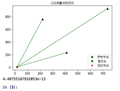 python 三邊測量定位的實現代碼