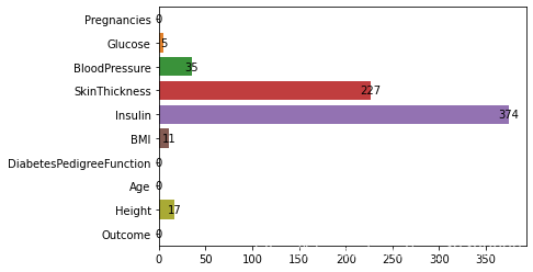 python數據分析之用sklearn預測糖尿病