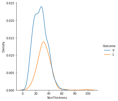 python數據分析之用sklearn預測糖尿病