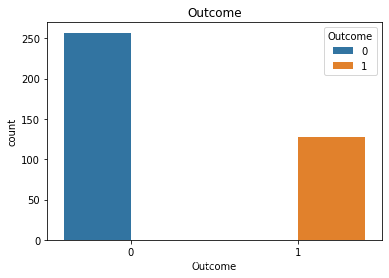 python數據分析之用sklearn預測糖尿病