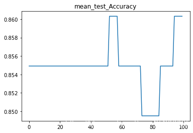 python數據分析之用sklearn預測糖尿病