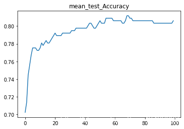 python數據分析之用sklearn預測糖尿病