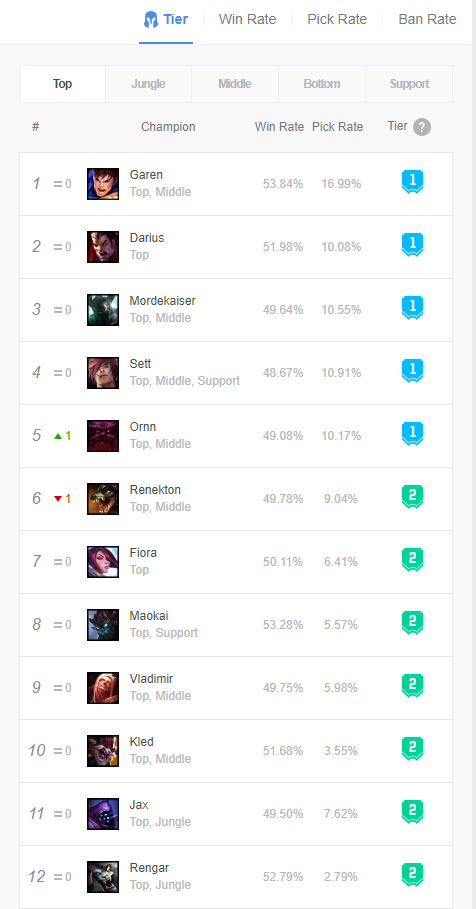 Python爬取OPGG上英雄聯盟英雄勝率及選取率信息的操作