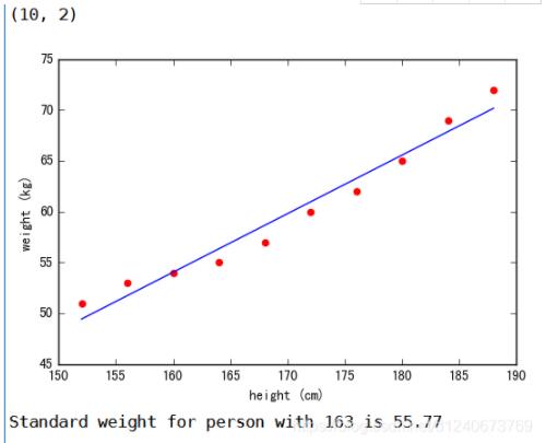 python實現線性回歸算法