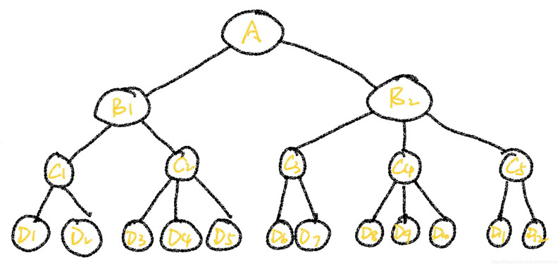 Python實現層次分析法及自調節層次分析法的示例