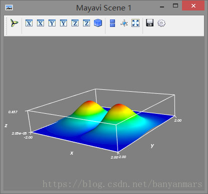 使用python實(shí)現(xiàn)三維圖可視化