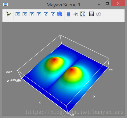 使用python實(shí)現(xiàn)三維圖可視化