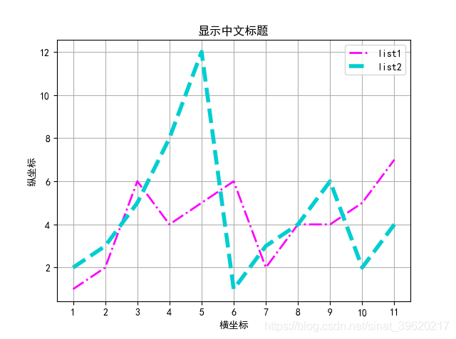 Python基礎(chǔ)之畫圖神器matplotlib
