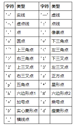 Python基礎(chǔ)之畫圖神器matplotlib