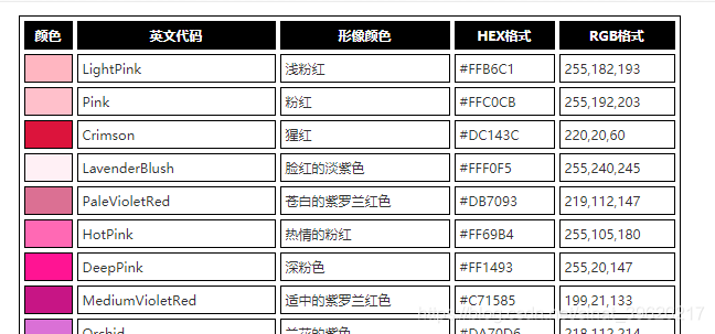 Python基礎(chǔ)之畫圖神器matplotlib