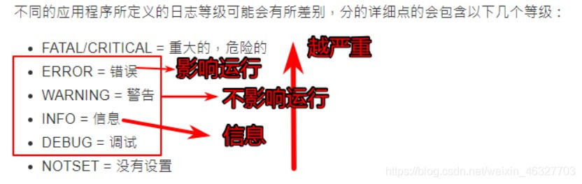 Django項目實戰之配置文件詳解