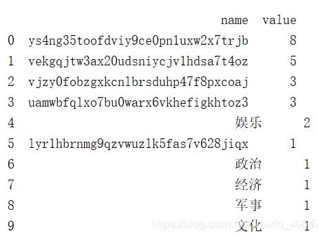 python之cur.fetchall與cur.fetchone提取數據并統計處理操作