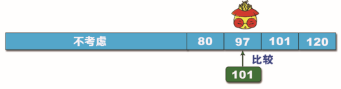 Python查找算法之折半查找算法的實現