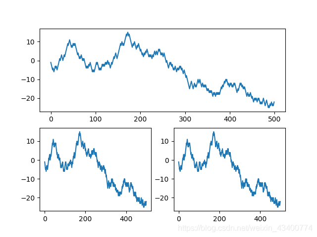Python實現隨機游走的詳細解釋
