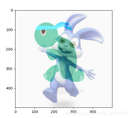 Python opencv操作深入詳解