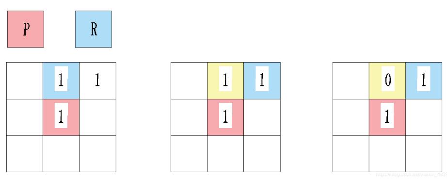 Python 實現圖像逐像素點取鄰域數據