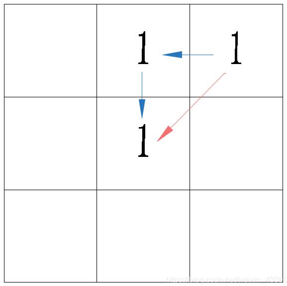 Python 實現圖像逐像素點取鄰域數據