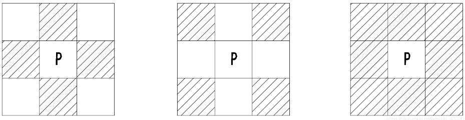 Python 實現圖像逐像素點取鄰域數據