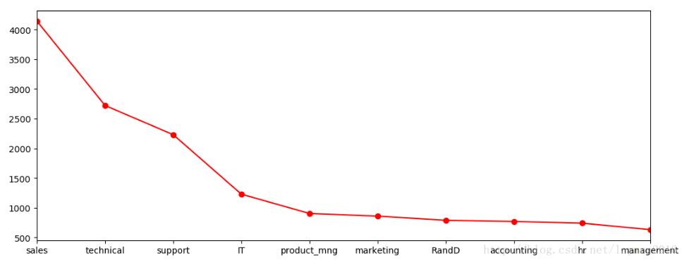 python之 matplotlib和pandas繪圖教程