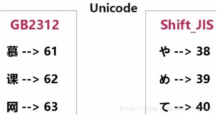 python 實現存儲數據到txt和pdf文檔及亂碼問題的解決