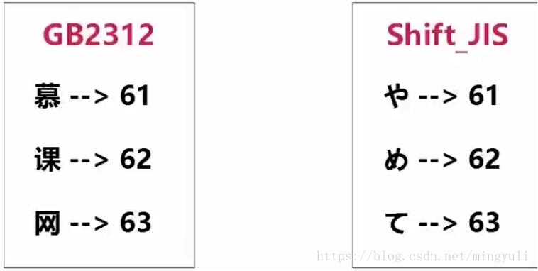 python 實現存儲數據到txt和pdf文檔及亂碼問題的解決
