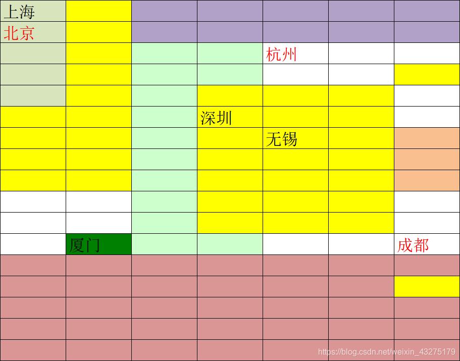 python 根據excel中顏色區分讀取的操作