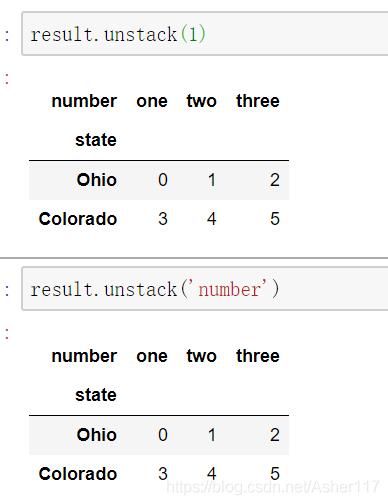 Python pandas軸旋轉stack和unstack的使用說明