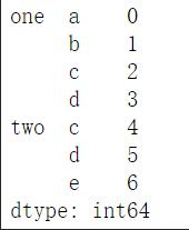 Python pandas軸旋轉stack和unstack的使用說明
