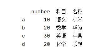 聊聊Python pandas 中loc函數的使用,及跟iloc的區別說明