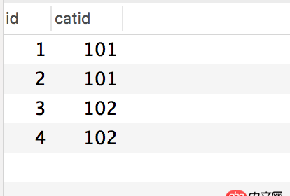mysql group by 不能排序問題