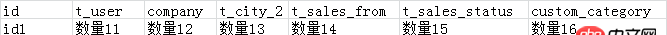 mysql - 如何減少使用或者不用LEFT JOIN查詢？