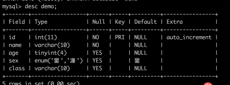 Mysql在Mac系統下中文亂碼的問題