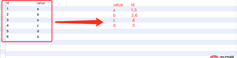 mysql分組查詢問題。面試被問到