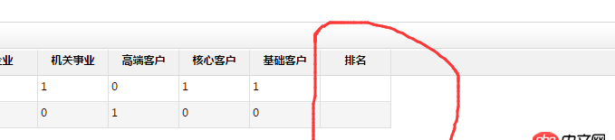 mySql排序，序號