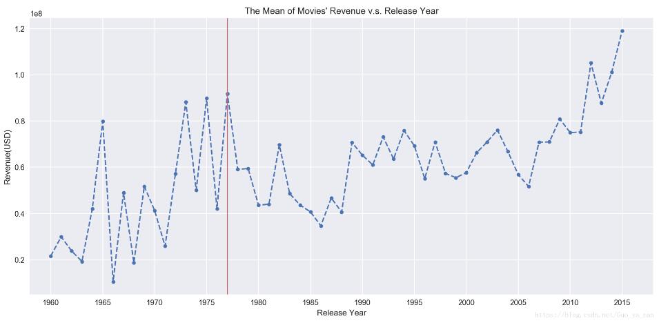 Python plt 利用subplot 實現在一張畫布同時畫多張圖