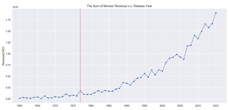 Python plt 利用subplot 實現在一張畫布同時畫多張圖