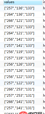 mysql根據某個字段已存在的值排序