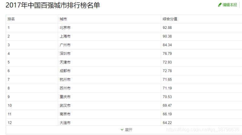 Python用requests庫爬取返回為空的解決辦法