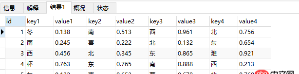 python-mysqldb - 這樣結構的mysql表，如何快速update