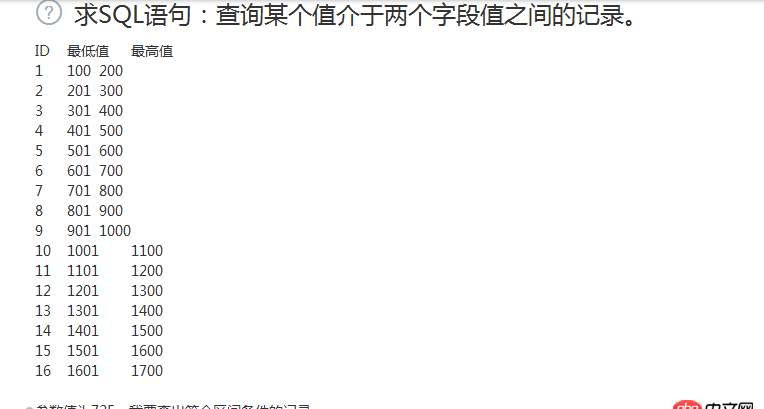 mysql - 求SQL語(yǔ)句：查詢某個(gè)值介于兩個(gè)字段值之間的記錄。