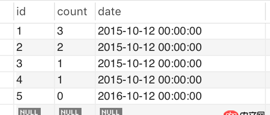 mysql - 論壇帖子排序問題